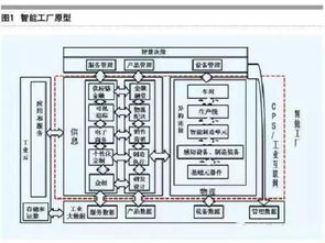 轉(zhuǎn)型企業(yè)的思考與建設(shè)重點(diǎn) 信息系統(tǒng)集成服務(wù)
